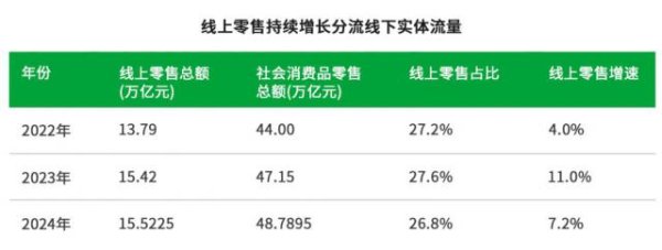 丹东股票配资 41%的人3个月没逛过商场，到店零售如何自救？