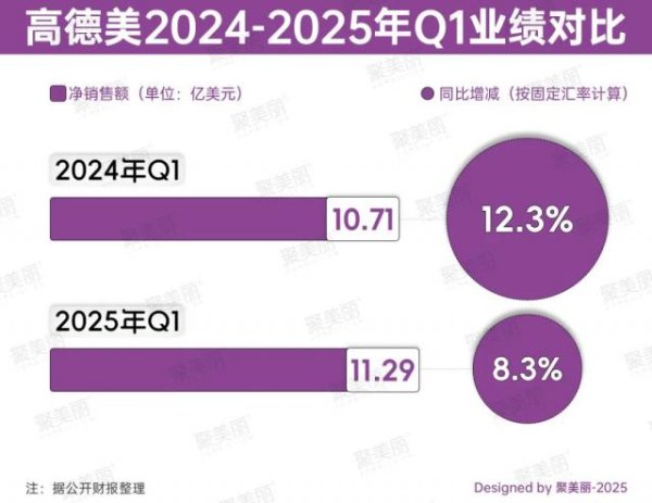 石家庄股票配资 狂揽82亿，皮肤科巨头逆势增长