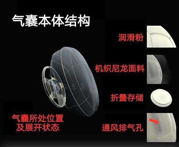 实体配资公司 汽车安全大不同：安全气囊藏着哪些你不知的秘密？